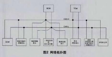 天籁CAN总线故障_三大天籁轿车常见故障盘点