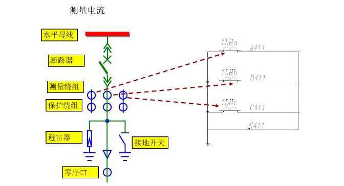 开关柜二次回路原理图说明及分类