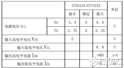 74ls154与74hc154能通用吗？有什么区别