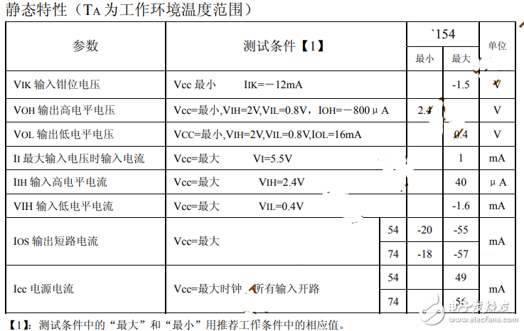 74ls154与74hc154能通用吗？有什么区别