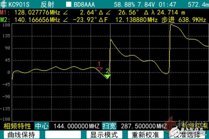 让我来告诉你！如何正确测量天线的阻抗