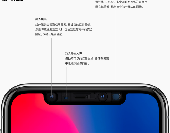 iPhone X又出事情了！面容ID故障后需先更换后置摄像头