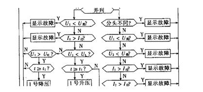 变压器有载自动调压控制系统详解