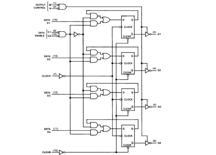 74ls173中文资料汇总（74ls173引脚图及功能_逻辑图及特性）