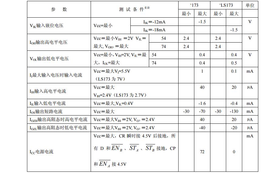 74ls173中文资料汇总（74ls173引脚图及功能_逻辑图及特性）