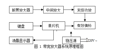 TI杯校内选拔带宽放大器报告