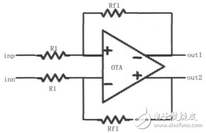 PWM