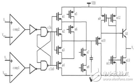 PWM