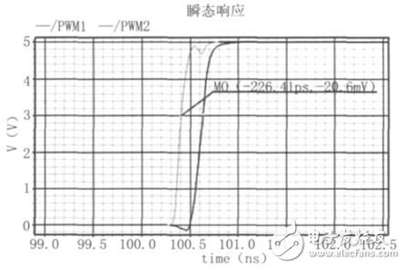 PWM