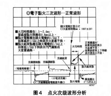 汽车点火系统故障案例分析详解（帕萨特汽车为例）