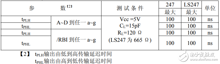 驱动器