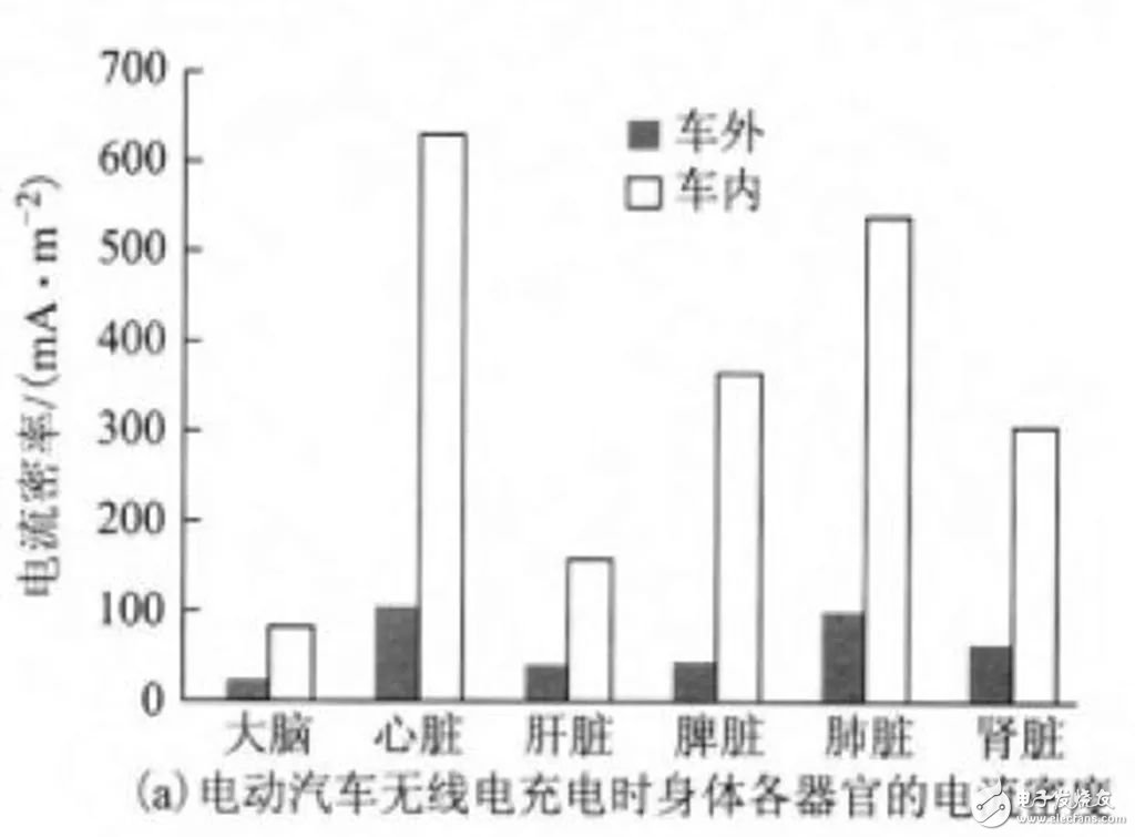 无线充电威廉希尔官方网站
大规模推广_无线充电汽车还有多远