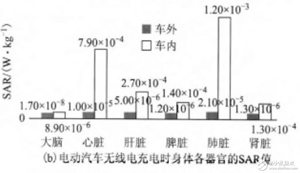 无线充电威廉希尔官方网站
大规模推广_无线充电汽车还有多远