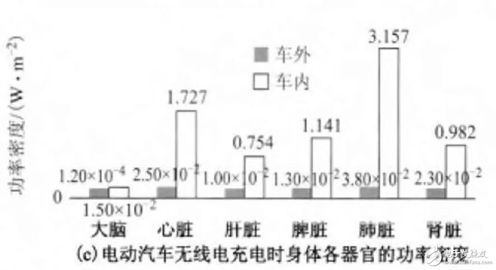 无线充电威廉希尔官方网站
大规模推广_无线充电汽车还有多远