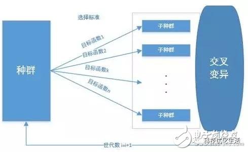 人工智能