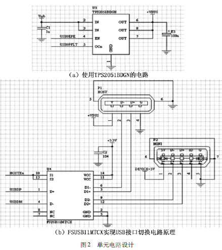 USB host 在嵌入式系统中应用的详细资料概述