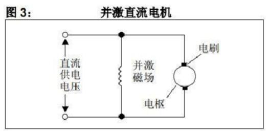 有刷直流电机工作原理详解