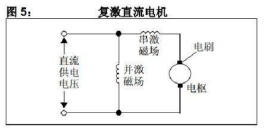 有刷直流电机工作原理详解