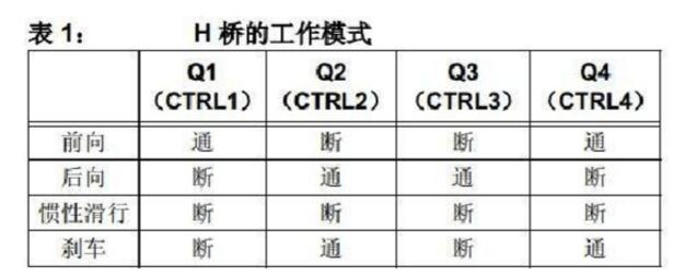 有刷直流电机工作原理详解