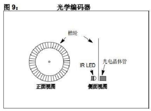 有刷直流电机工作原理详解