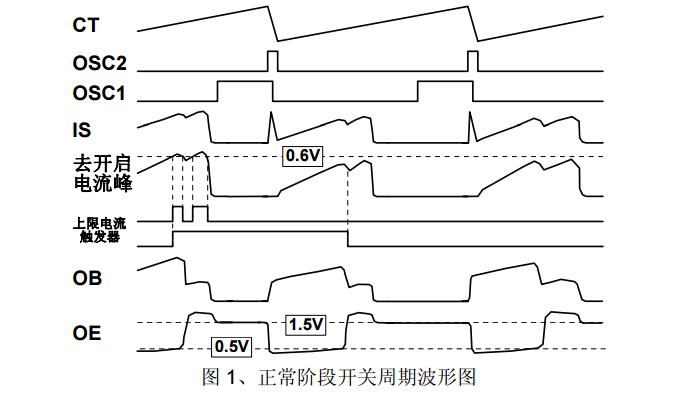 开关电源