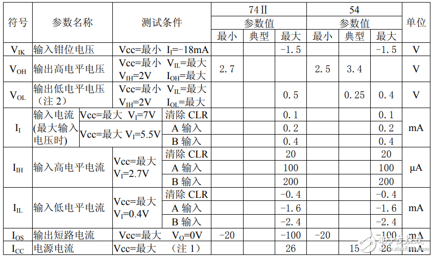 74ls390中文资料汇总（74ls390引脚图及逻辑功能_工作原理及特性）