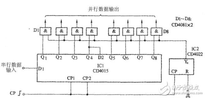 cd4015应用电路图大全（电子开关/闪烁灯/串并数据转换电路）