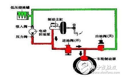 汽车安全系统