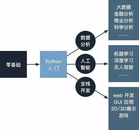 编程语言