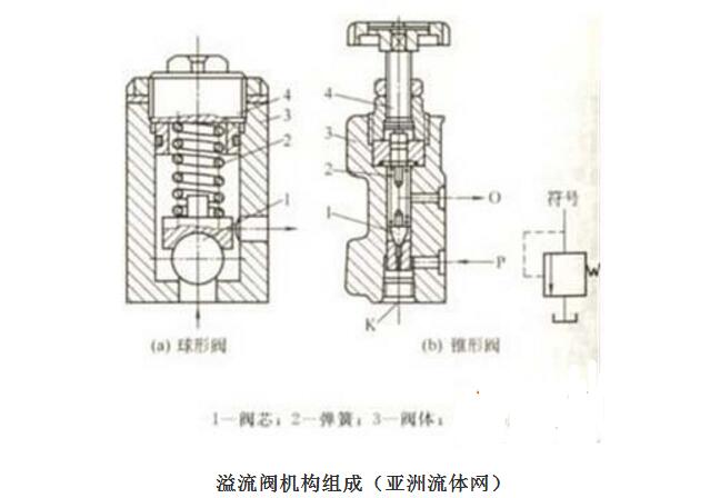 压力