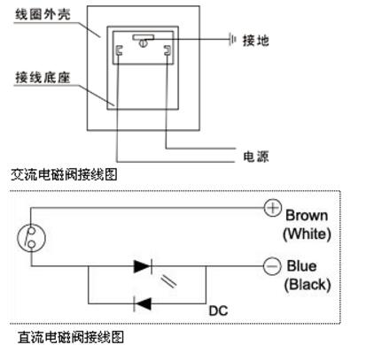 电磁阀电气符号和图形_电磁阀接线图解