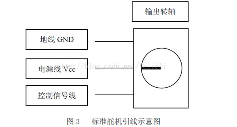 控制