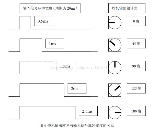 控制