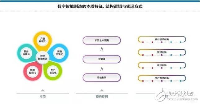 如何有效地引导地方级中小企业网络化、数字化转型