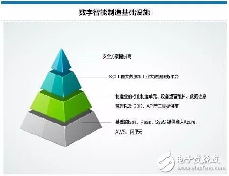 如何有效地引导地方级中小企业网络化、数字化转型