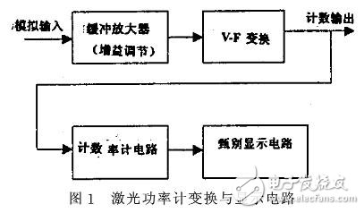 激光功率计