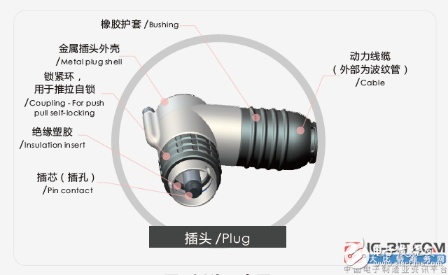 关于“HV”系列连接器的介绍