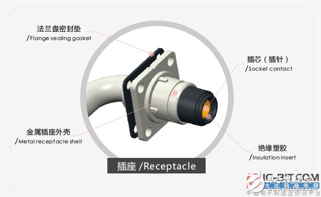 关于“HV”系列连接器的介绍