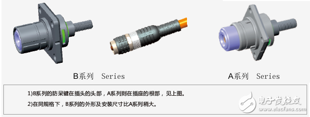 关于“HV”系列连接器的介绍