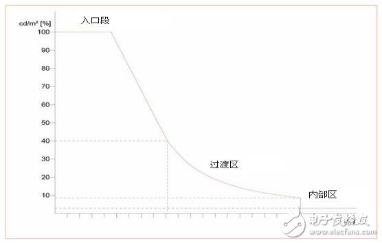 钠灯