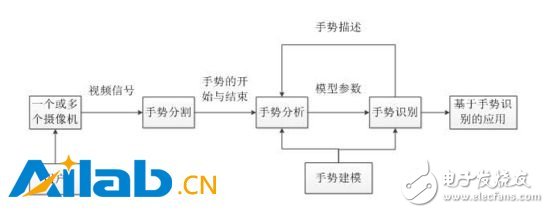 深度学习