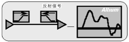 高速设计布局布线有哪些优势