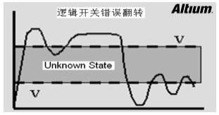 高速设计布局布线有哪些优势