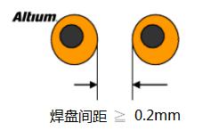 PCB间距