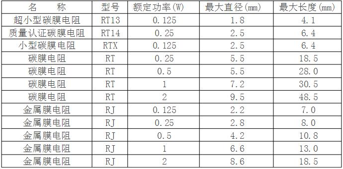 PCB设计中关于热管理的问题分析