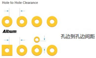 PCB间距