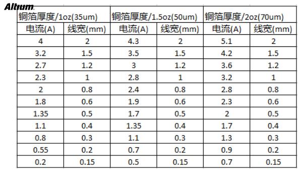 PCB间距