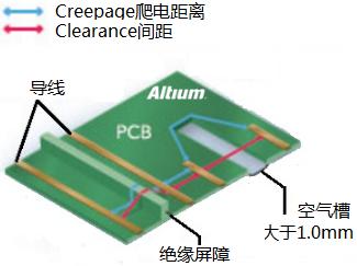 PCB间距