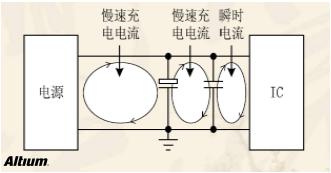 高速设计布局布线有哪些优势