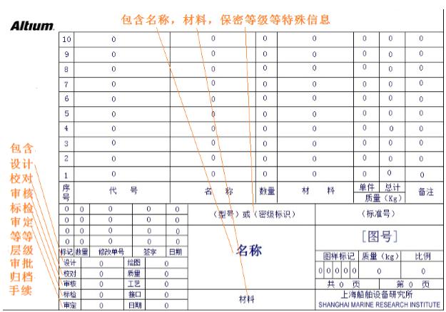 PCB设计